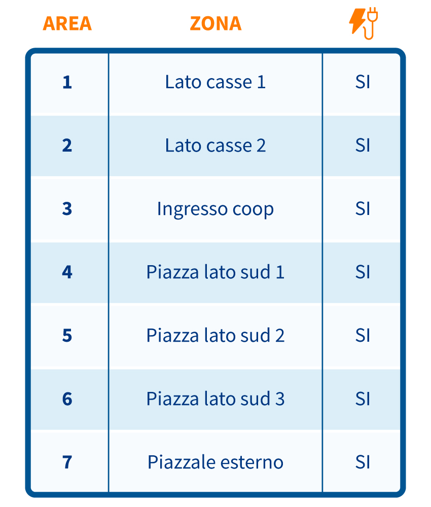 Centro Commerciale Euro Torri | Specifiche Aree Espositive